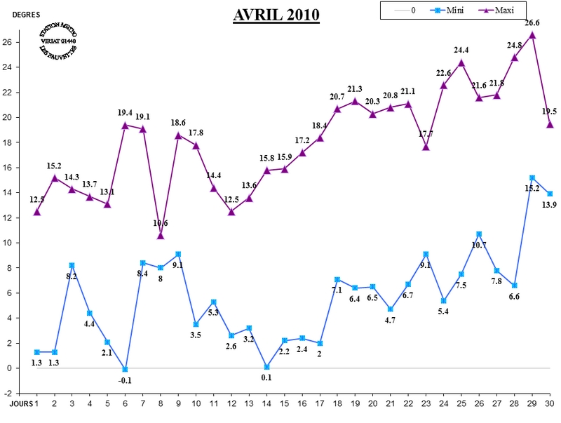 GRAPH TEMP 04-10.jpg